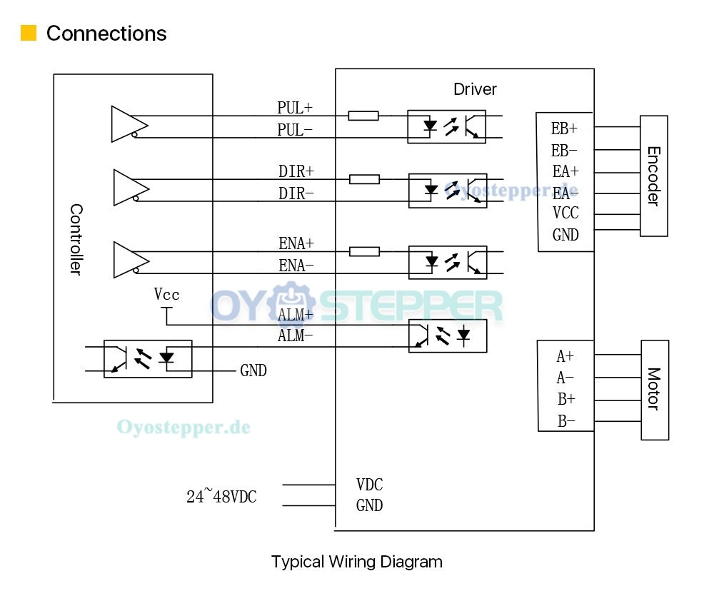 Leadshine CL42 Closed-Loop-Schritttreiber 0~2,5A 24~48VDC für Nema 17 Schrittmotor